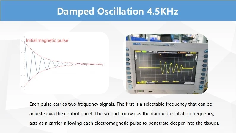 PEMF combined with damped oscillation provides more efficient treatment PEMF combined with damped oscillation provides more efficient treatment